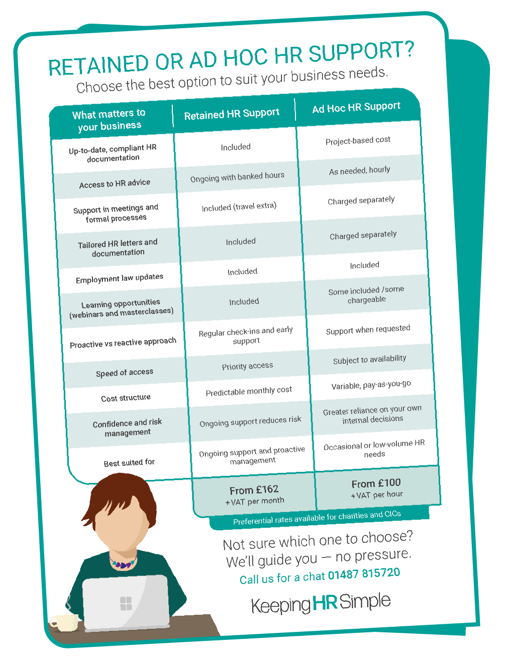 Retained or ad hoc support Retained or ad hoc support